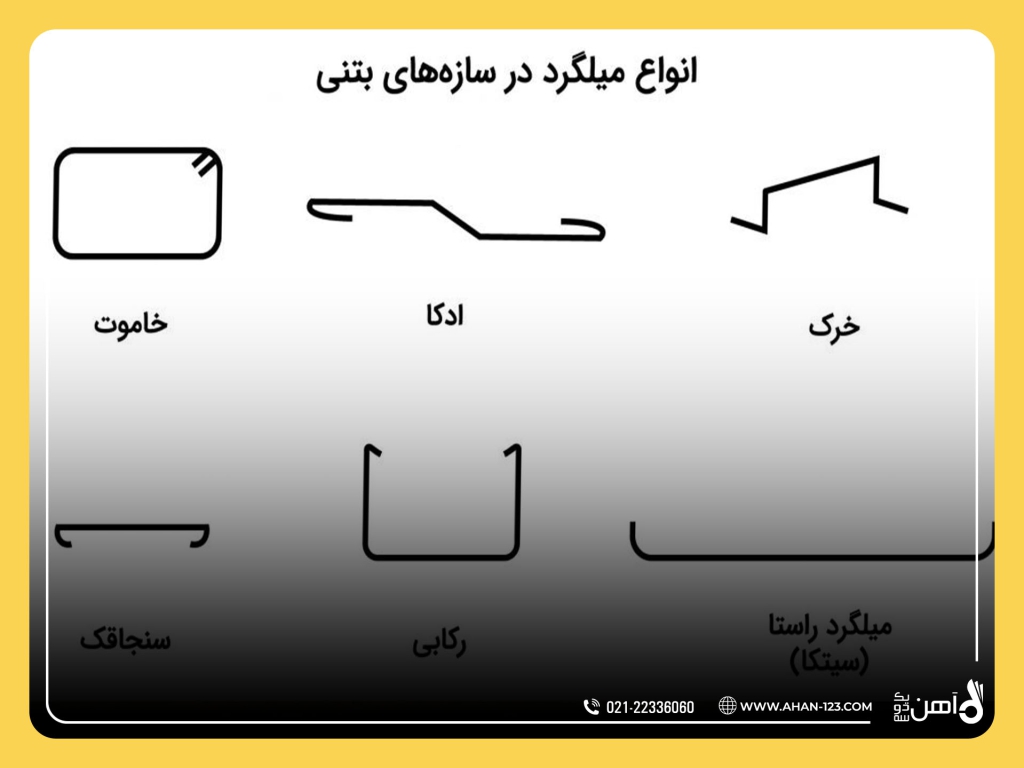 خم کاری