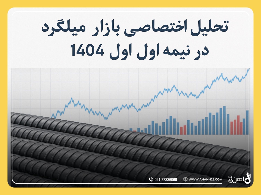 پیش‌بینی روند قیمت میلگرد در نیمه اول ۱۴۰۴