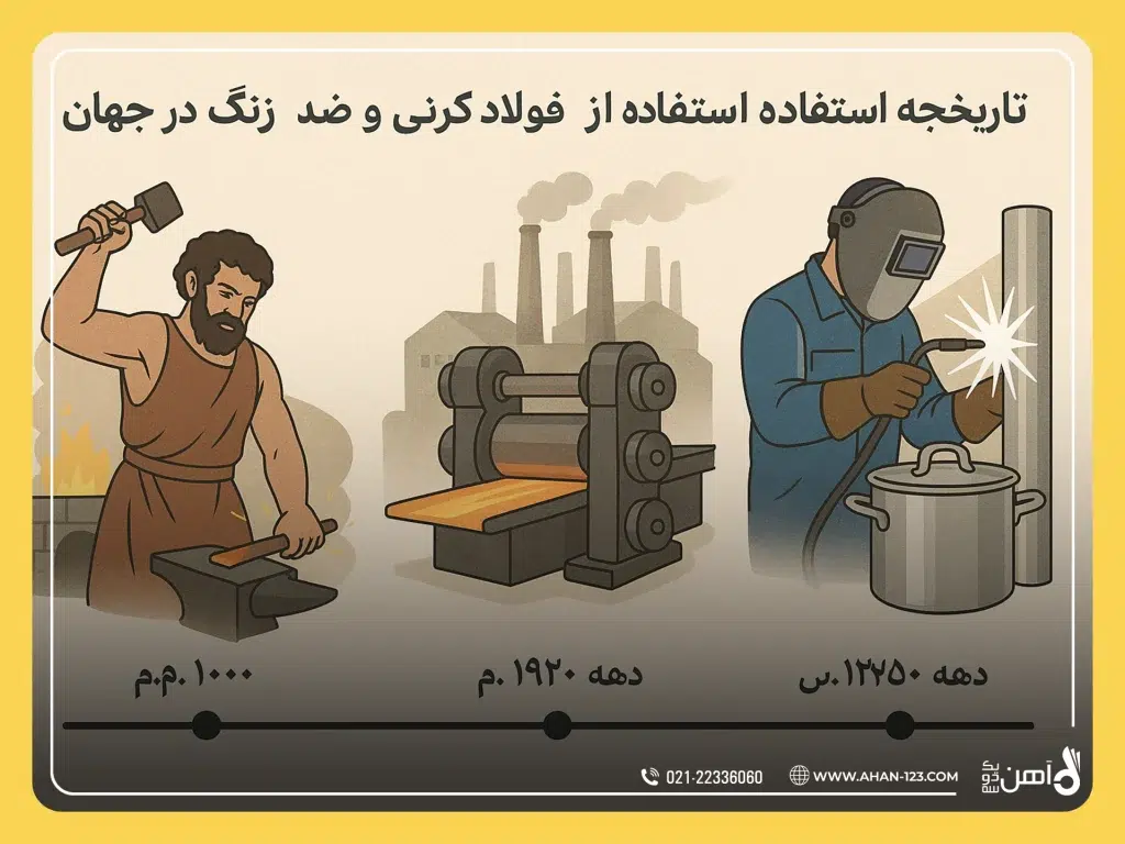 تاریخچه استفاده از فولاد کربنی و ضدزنگ در ایران و جهانwebp