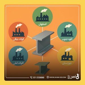 جایگاه تیرآهن در صنعت ساختمان ایران