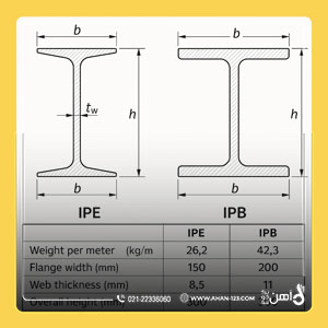 تفاوت تیرآهن ipe و ipb