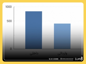 مقایسه هزینه واقعی تیرآهن وارداتی با تیرآهن داخلی