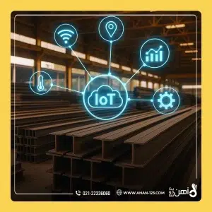 IoT