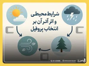 انتخاب پروفیل