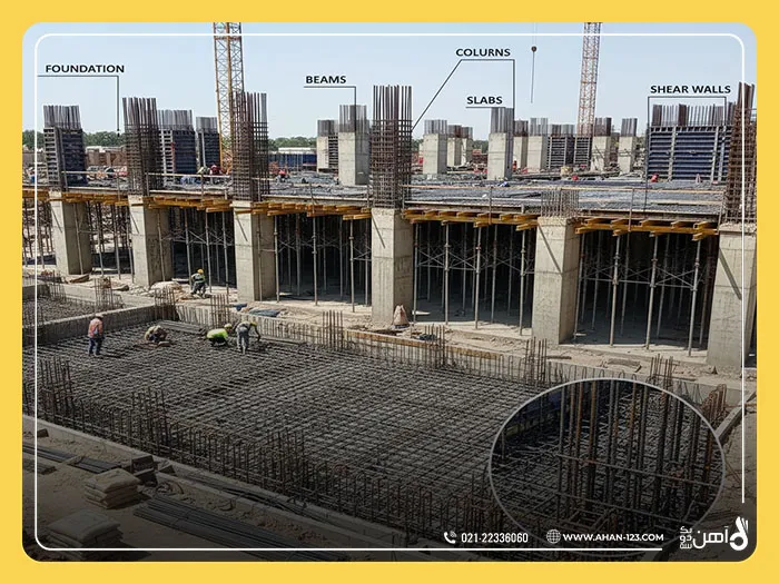 Types of ribbed rebar