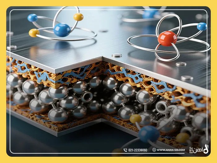 Steel production capacity