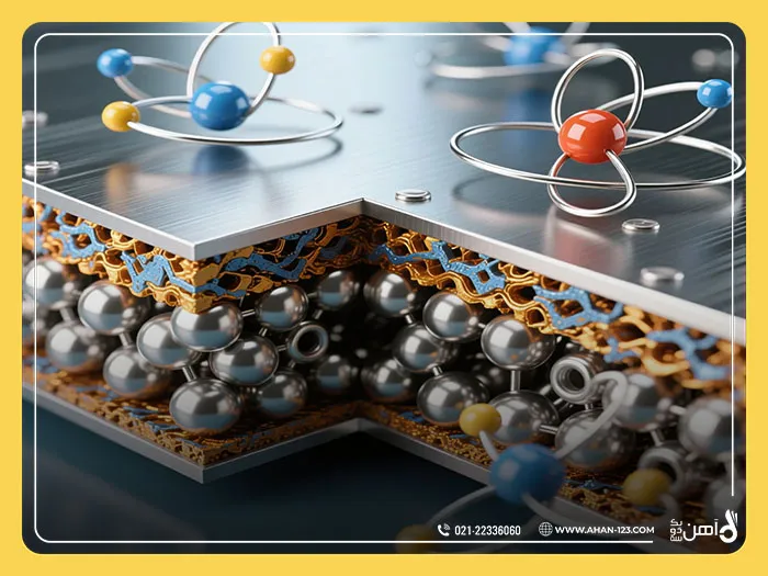 فولاد ضد زنگ