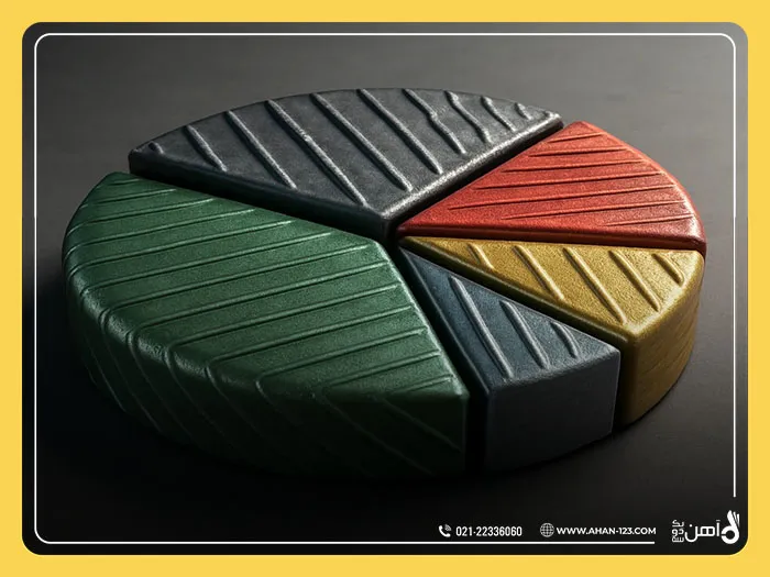 شرایط صادرات میلگرد به عراق