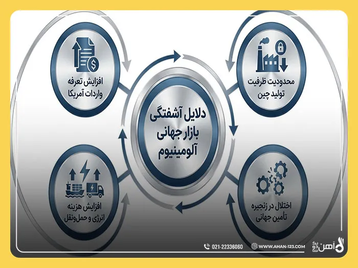 قیمت آلومینیوم
