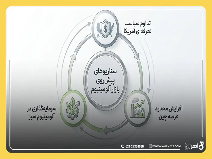 قیمت آلومینیوم