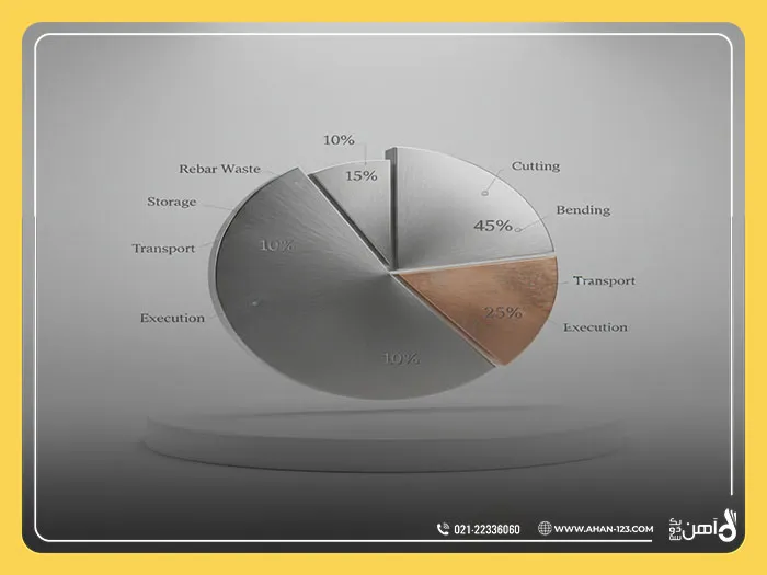 محاسبه پرت میلگرد