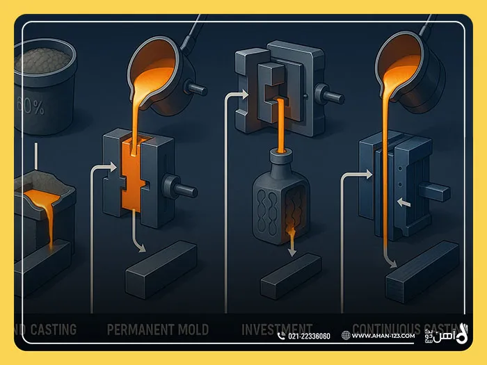 نقش ریخته گری در تثبیت قیمت بازار آهن آلات