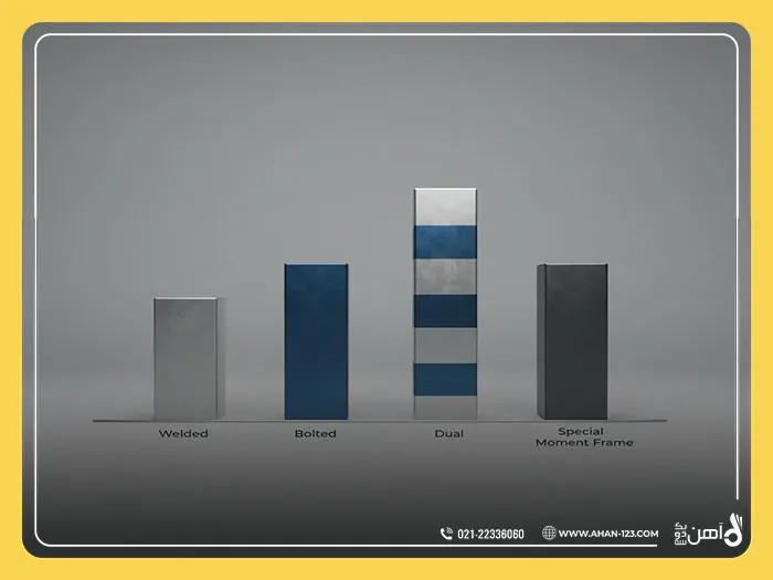 هزینه ساخت اسکلت فلزی در سال 1404