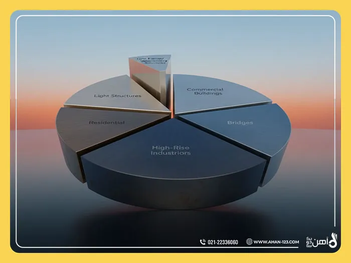 هزینه ساخت اسکلت فلزی در سال 1404