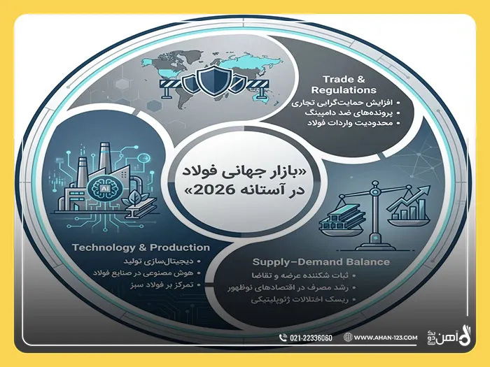 آینده بازار فولاد