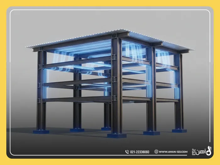 انواع بارهای وارد بر ساختمان