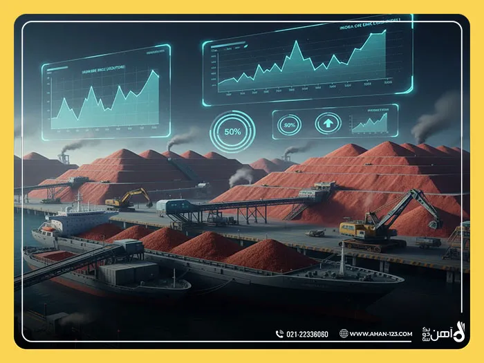 تاثیر بازار جهانی سنگ آهن بر قیمت میلگرد در ایران