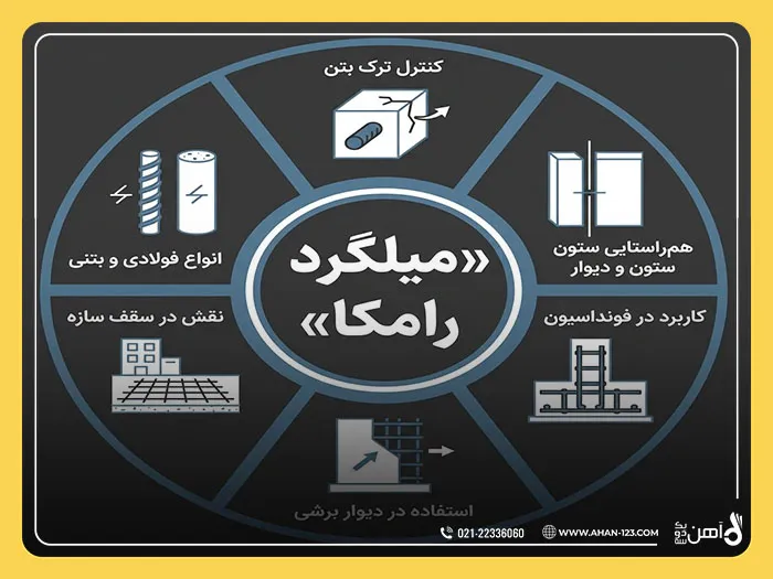 خرید میلگرد رامکا 