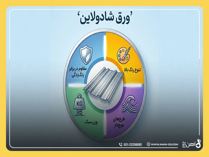 خرید ورق شادولاین