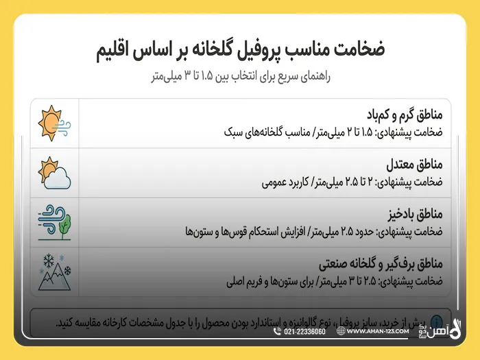 خرید پروفیل گلخانه