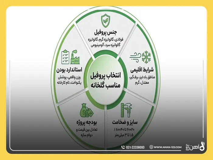 خرید پروفیل گلخانه