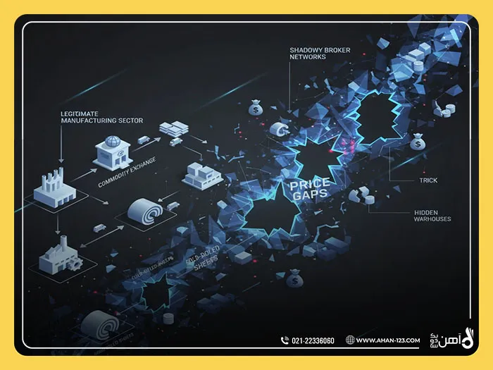 دلالی ورق فولادی