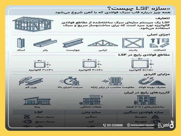سازه LSF چیست؟