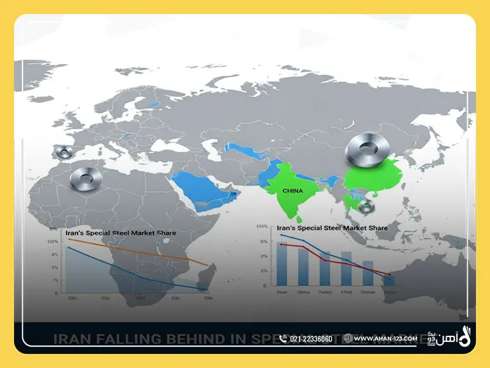 فولادهای خاص
