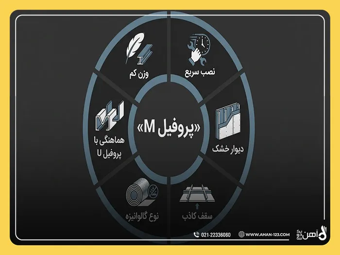 پروفیل M چیست 