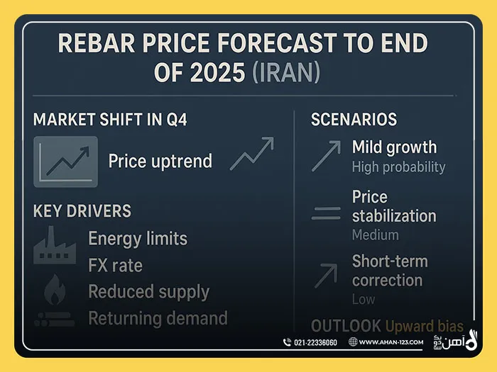 قیمت میلگرد