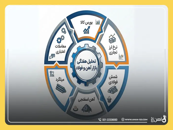 بازار آهن و فولاد