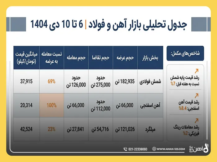 بازار آهن و فولاد