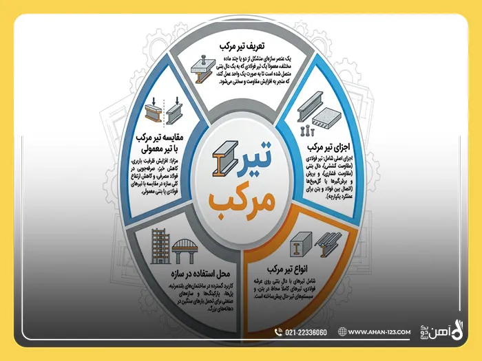 تیر مرکب