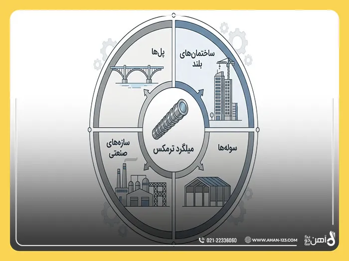 میلگرد ترمکس
