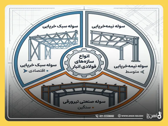 هزینه ساخت یک سوله 1000 متری