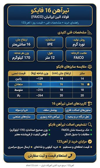 قیمت تیرآهن ۱۶ فایکو امروز
