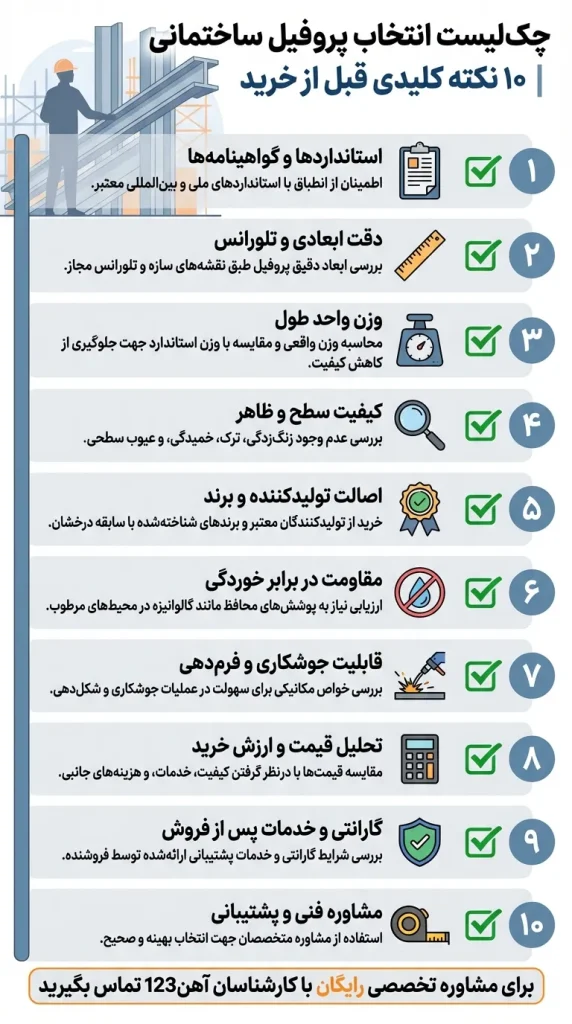 خرید انواع پروفیل ساختمانی
