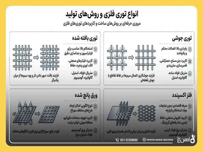 انواع توری فلزی