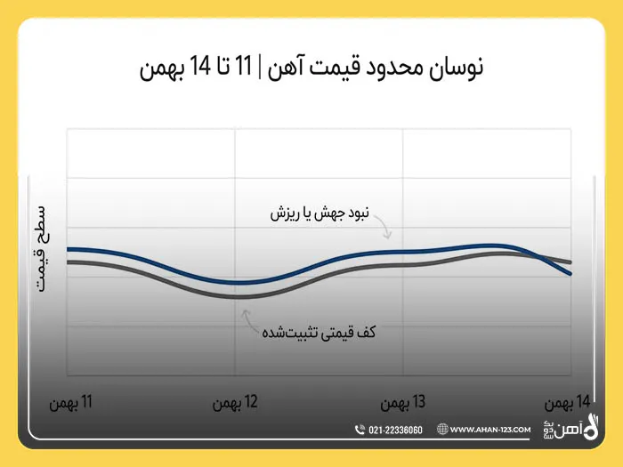 تحلیل وضعیت بازار آهن