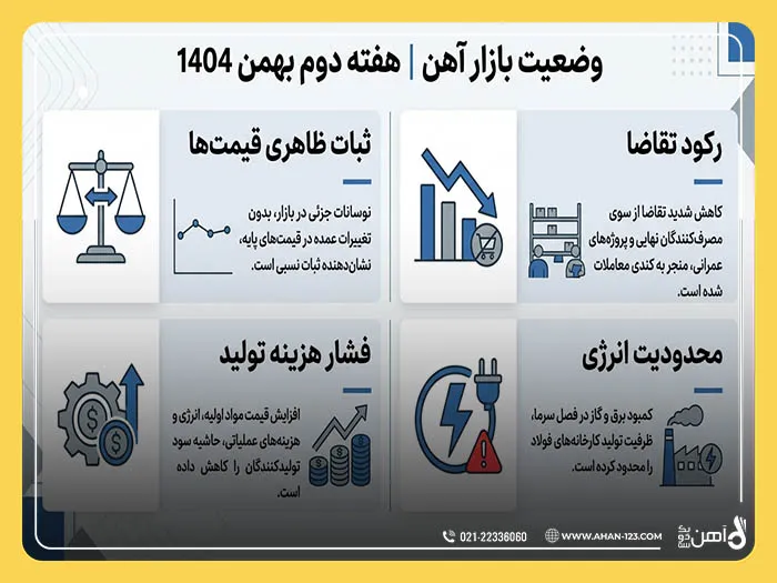 تحلیل وضعیت بازار آهن