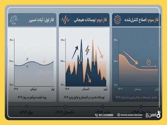 تحلیل روند قیمت تیرآهن