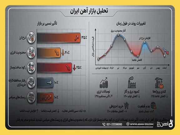 تحلیل وضعیت بازار آهن