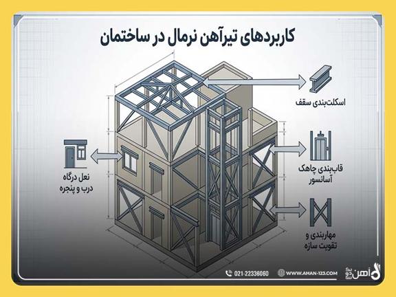 خرید تیرآهن نرمال