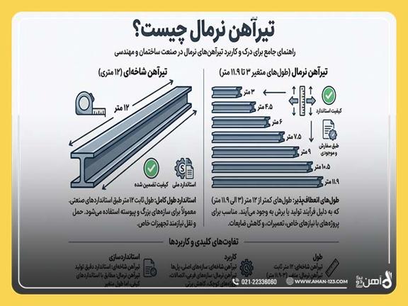 خرید تیرآهن نرمال