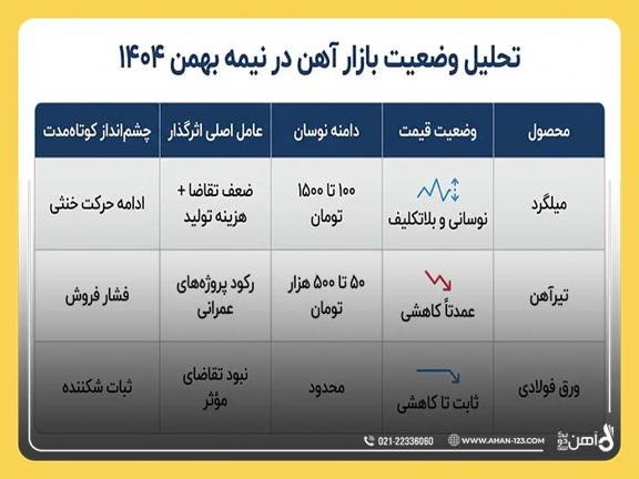 تحلیل وضعیت بازار آهن