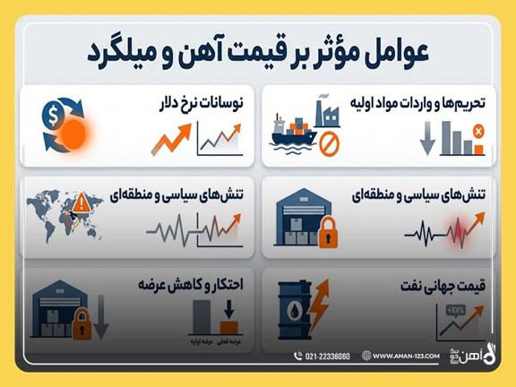 قیمت آهن و میلگرد