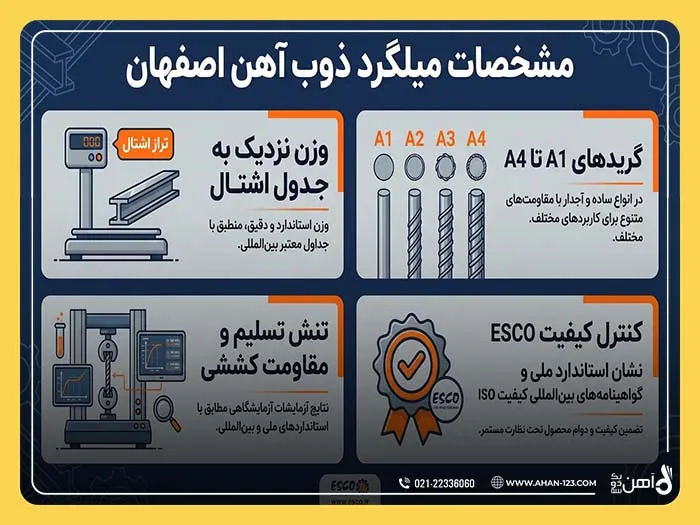 مشخصات میلگرد ذوب آهن اصفهان 