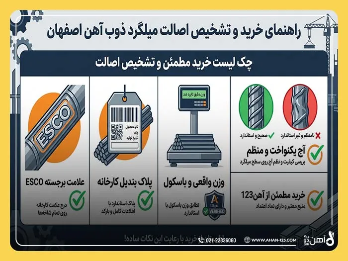 مشخصات میلگرد ذوب آهن اصفهان 