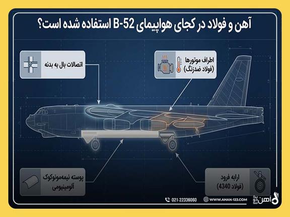 B-52 aircraft
