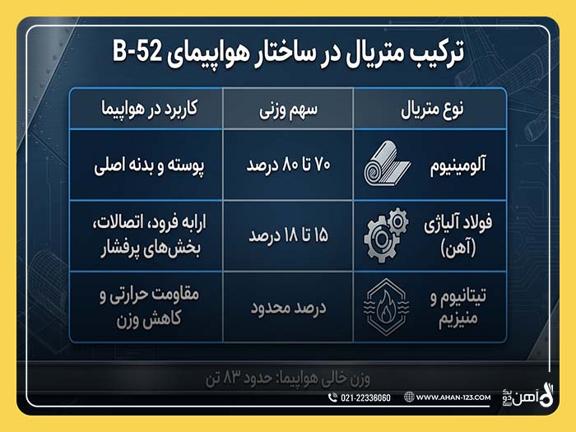 هواپیمای ب52